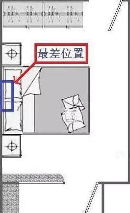 冷氣 位置|臥室空間最佳安裝位置在這！你家空調安在哪？